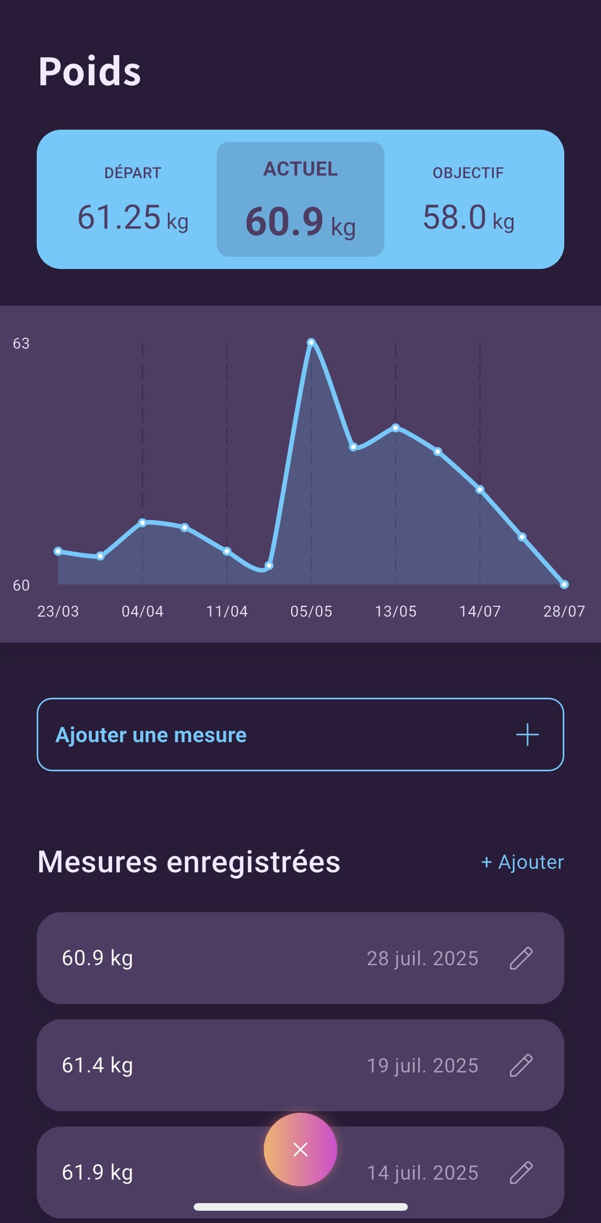 Suivi poids et mensurations - Application Alivio nutrition Caroline Barrière